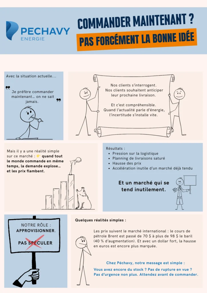 Affiche Péchavy Energie - Conjoncture économique carburant mars 2026